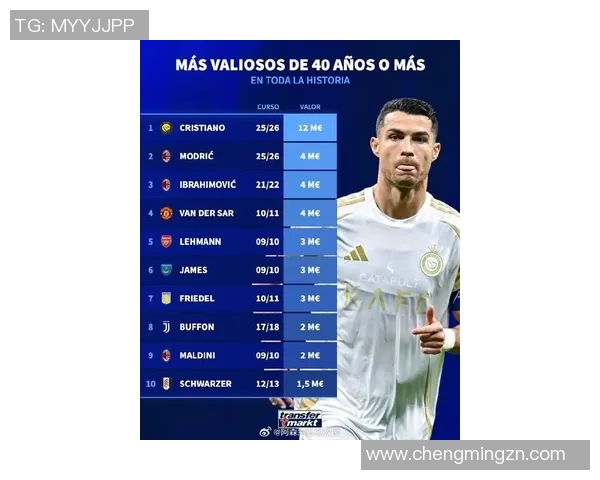 2023年最新足球明星身价排行榜揭晓谁是足坛最贵球员 2023年最新足球明星身价排行榜揭晓谁是足坛最贵球员