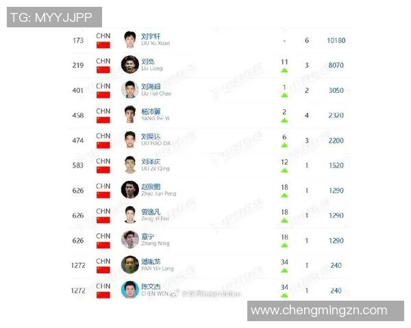 武汉羽毛球队实力飙升力量排名创历史新高引发关注 武汉羽毛球队实力飙升力量排名创历史新高引发关注