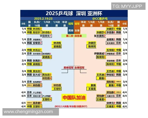 深圳乒乓球队在全国乒乓球节奏排行榜中荣获第4名的辉煌成就 深圳乒乓球队在全国乒乓球节奏排行榜中荣获第4名的辉煌成就
